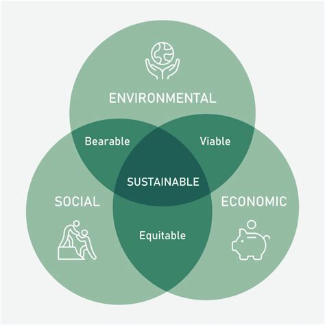 Sustainability and ethical values 